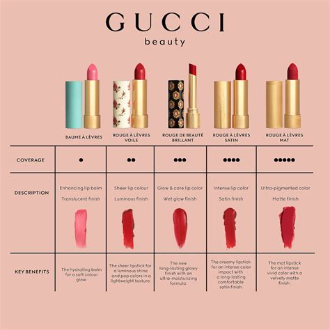 gucci lipstick ingredients|gucci lipstick colors.